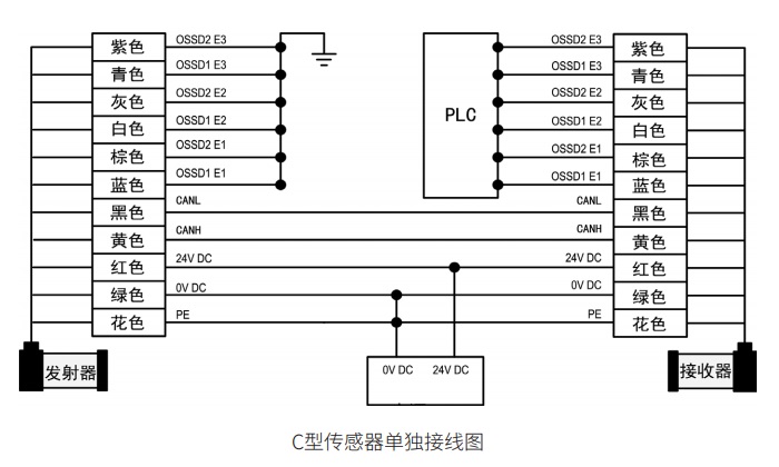 折彎?rùn)C(jī)保護(hù)裝置C型傳感器接線圖